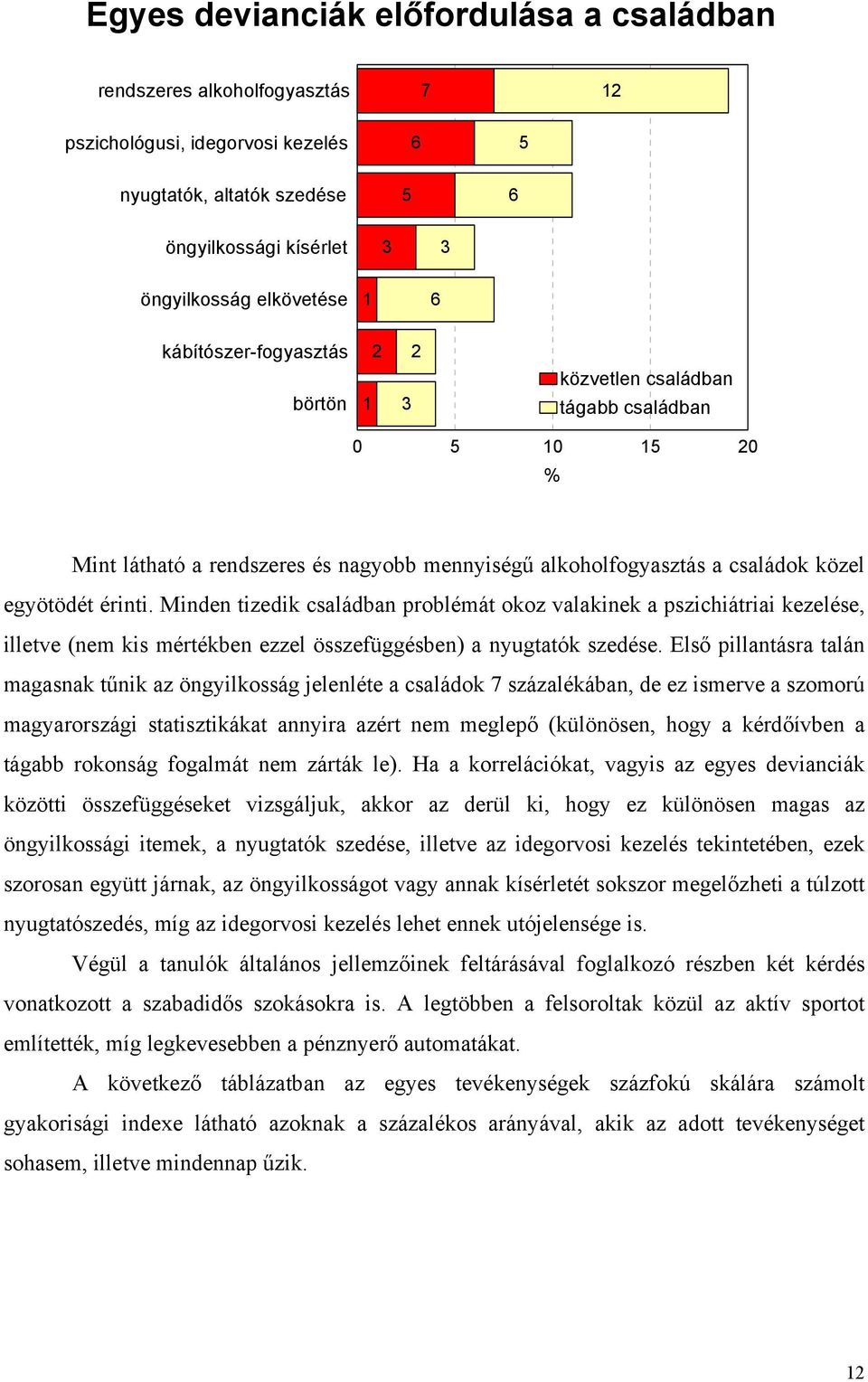 Minden tizedik családban problémát okoz valakinek a pszichiátriai kezelése, illetve (nem kis mértékben ezzel összefüggésben) a nyugtatók szedése.