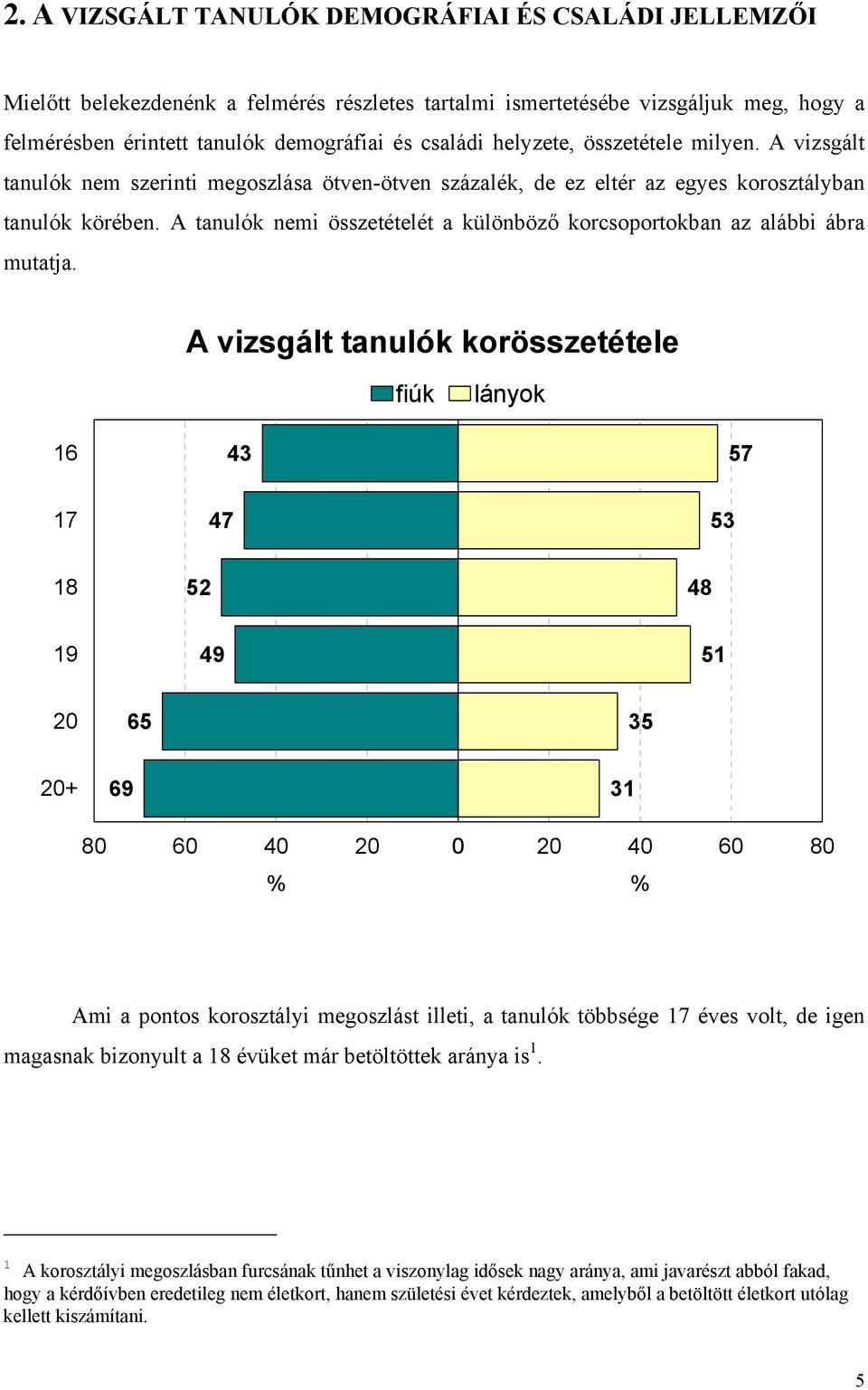 A tanulók nemi összetételét a különböző korcsoportokban az alábbi ábra mutatja.