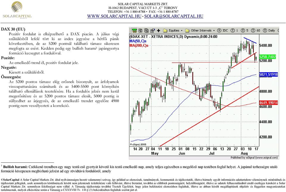 Kedden pedig egy bullish harami 1 japángyertya formáció kecsegtet a fordulóval. Az emelkedő trend él, pozitív fordulat jele. Kiesett a szűkülésből.