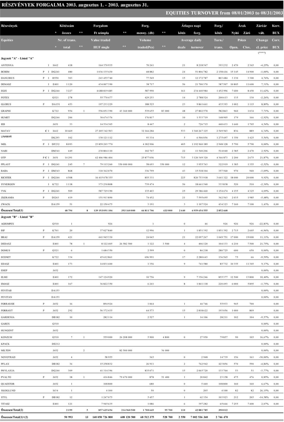 * total ** HUF single ** traded(pcs) ** deals turnover trans. Open. Clos. cl.