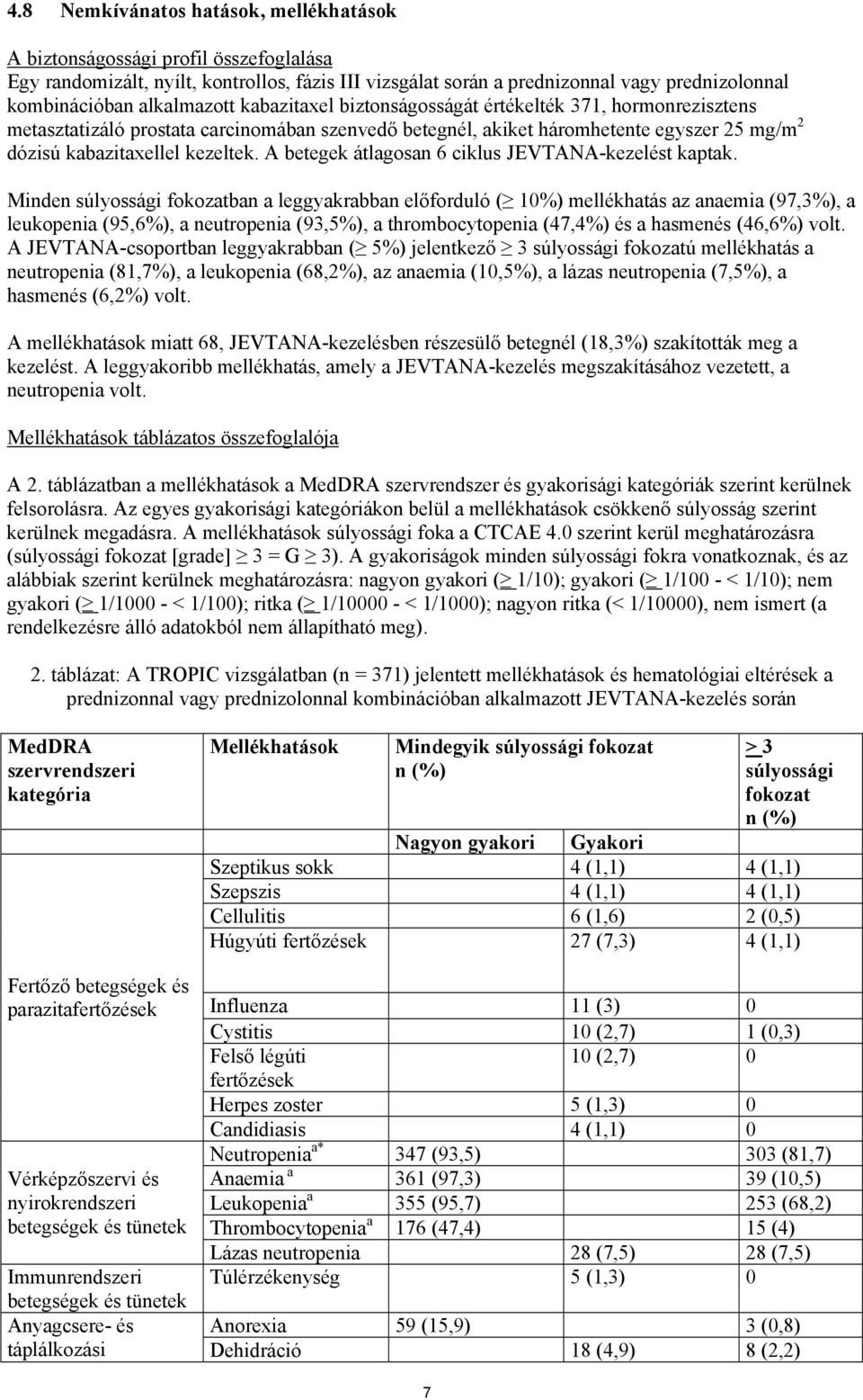 A betegek átlagosan 6 ciklus JEVTANA-kezelést kaptak.