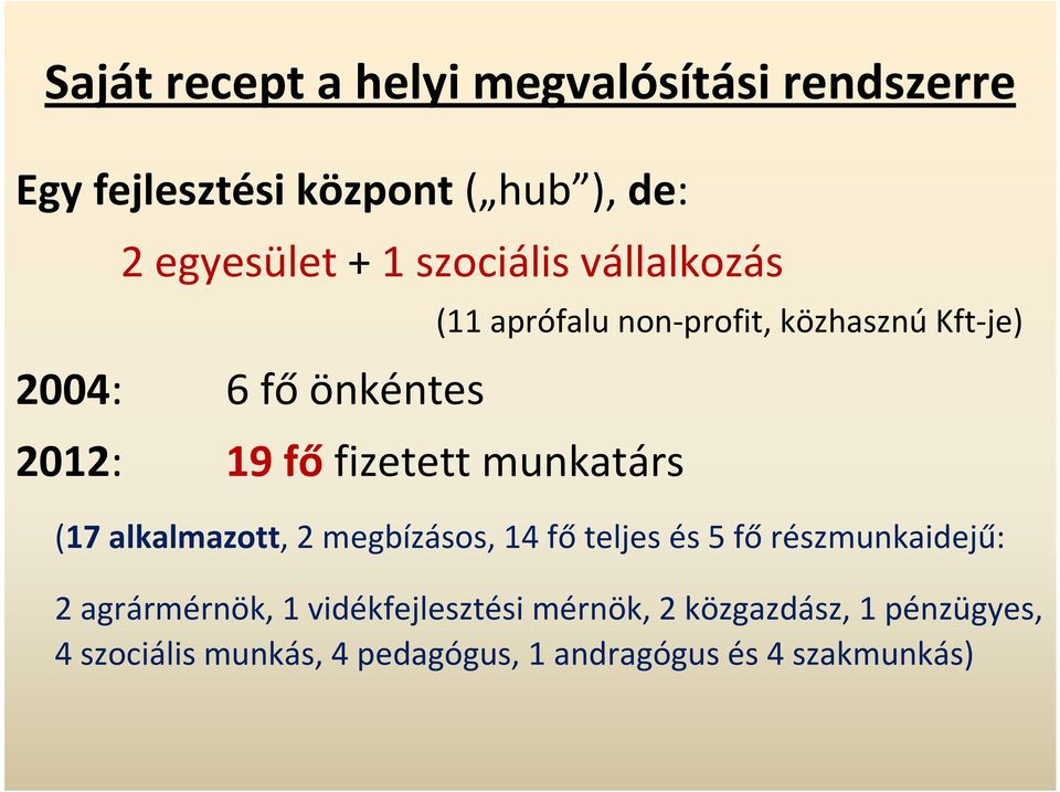 közhasznú Kft-je) (17 alkalmazott, 2 megbízásos, 14 fő teljes és 5 fő részmunkaidejű: 2 agrármérnök, 1