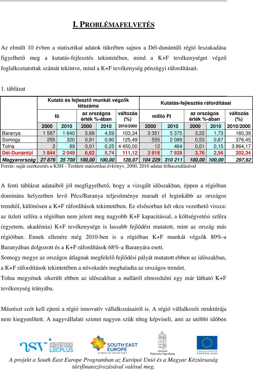 táblázat Kutató és fejlesztő munkát végzők létszáma fö az országos érték %-ában változás (%) Kutatás-fejlesztés ráfordításai millió Ft az országos érték %-ában változás (%) 2000 2010 2000 2010