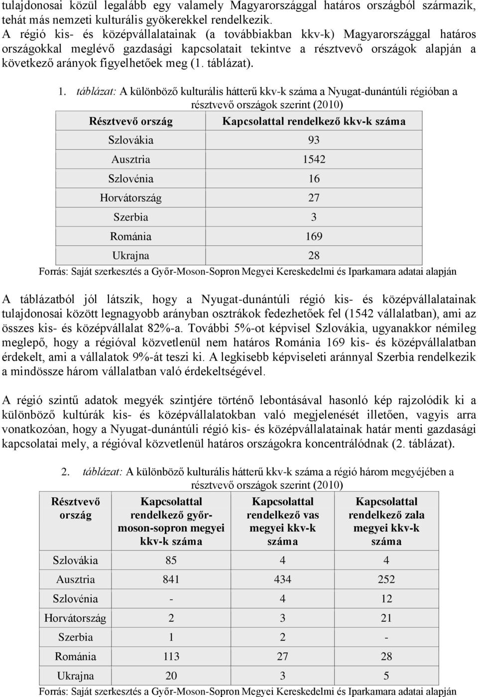 (1. táblázat). 1.