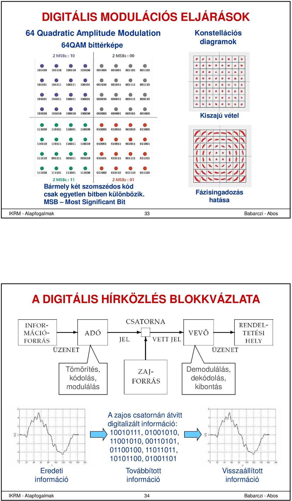 SB ost Significant Bit IKR - Alapfogalmak 33 Fázisingadozás hatása A DIGITÁLIS HÍRKÖZLÉS BLOKKVÁZLATA Tömörítés, kódolás, modulálás