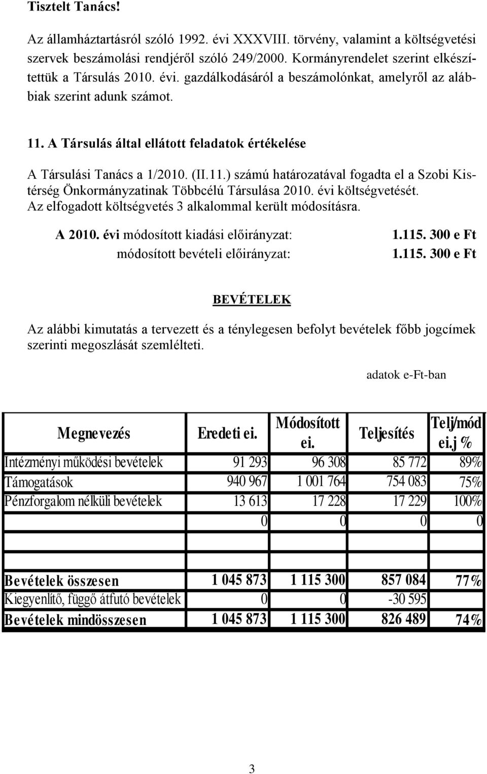 évi költségvetését. Az elfogadott költségvetés 3 alkalommal került módosításra. A 2010. évi módosított kiadási előirányzat: módosított bevételi előirányzat: 1.115.