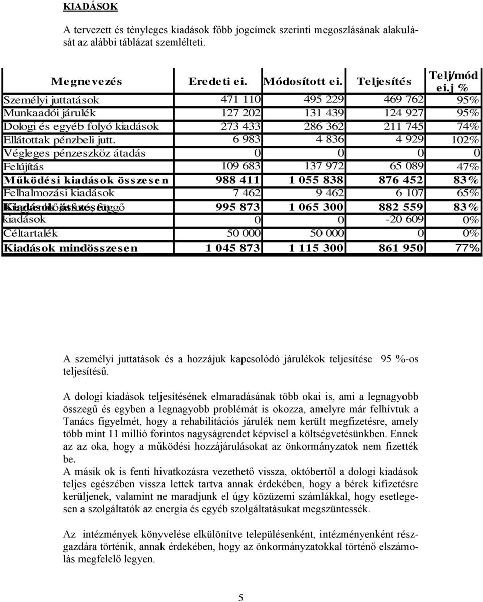 6 983 4 836 4 929 102% Végleges pénzeszköz átadás 0 0 0 0 Felújítás 109 683 137 972 65 089 47% Működé si kiadások össze se n 988 411 1 055 838 876 452 83% Felhalmozási kiadások 7 462 9 462 6 107 65%