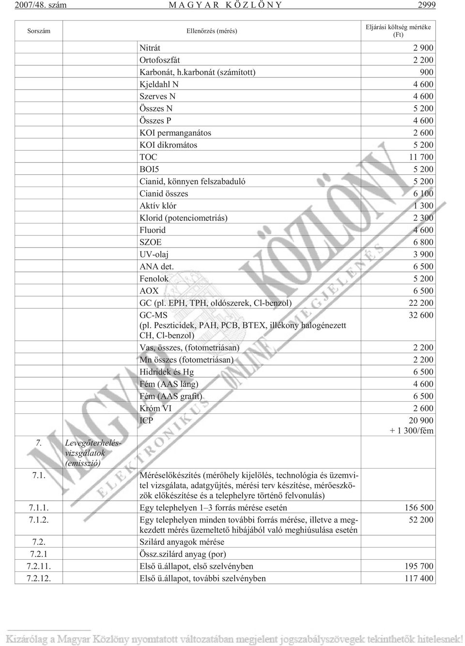 ló 5 200 Ci a nid összes 6 100 Ak tív klór 1 300 Klo rid (po ten ci o met ri ás) 2 300 Flu o rid 4 600 SZOE 6 800 UV-olaj 3 900 ANA det. 6 500 Fe no lok 5 200 AOX 6 500 GC (pl.