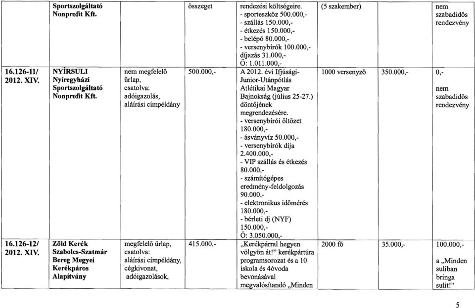 Nyíregyházi űrlap, Junior-Utánpótlás Sportszolgáltató Atlétikai Magyar nem Nonprofit Kft. adóigazolás, Bajnokság (július 25-27.) szabadidős aláírási címpéldány döntőj ének rendezvény megrendezésére.