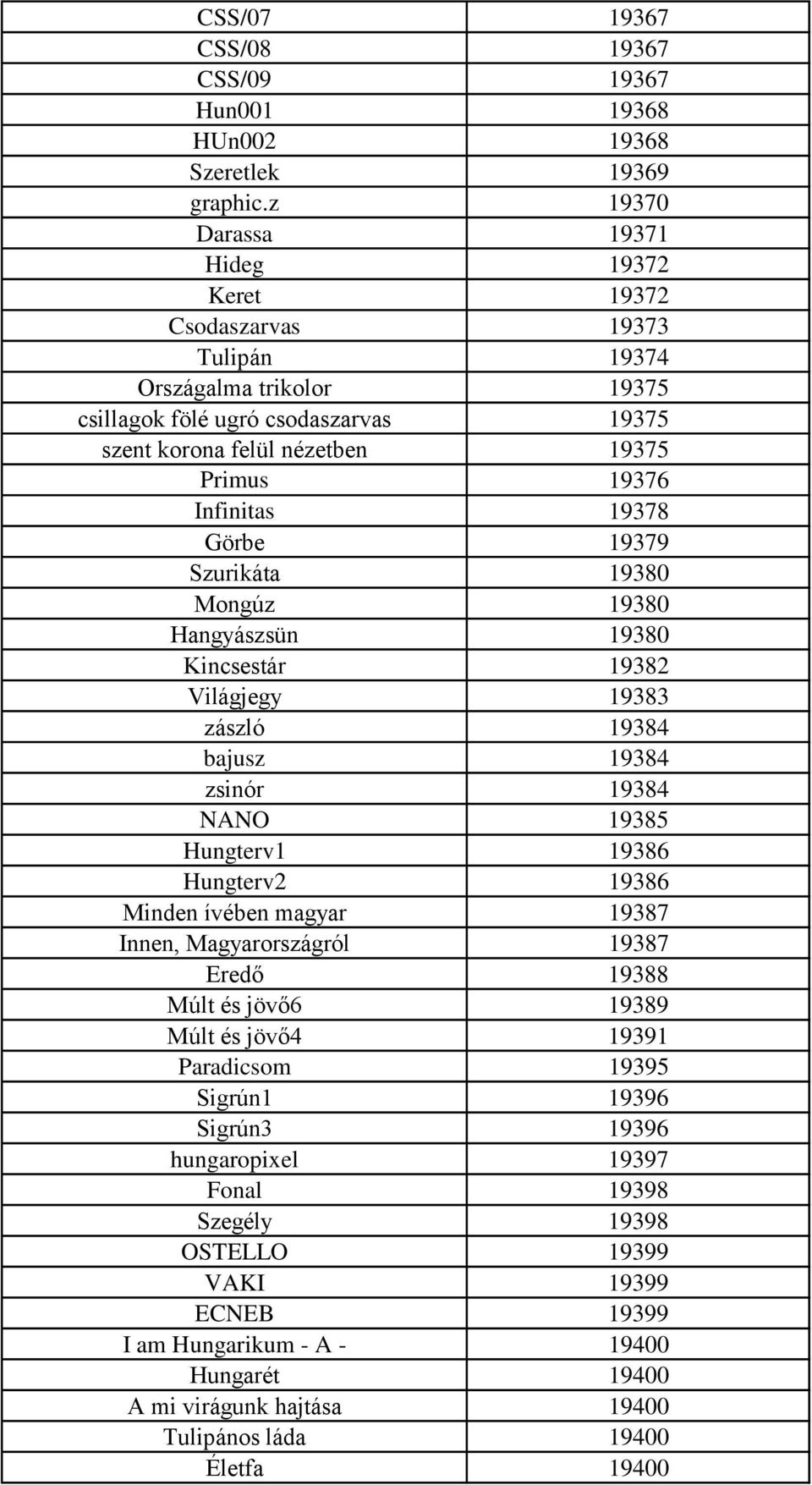 Infinitas 19378 Görbe 19379 Szurikáta 19380 Mongúz 19380 Hangyászsün 19380 Kincsestár 19382 Világjegy 19383 zászló 19384 bajusz 19384 zsinór 19384 NANO 19385 Hungterv1 19386 Hungterv2 19386 Minden