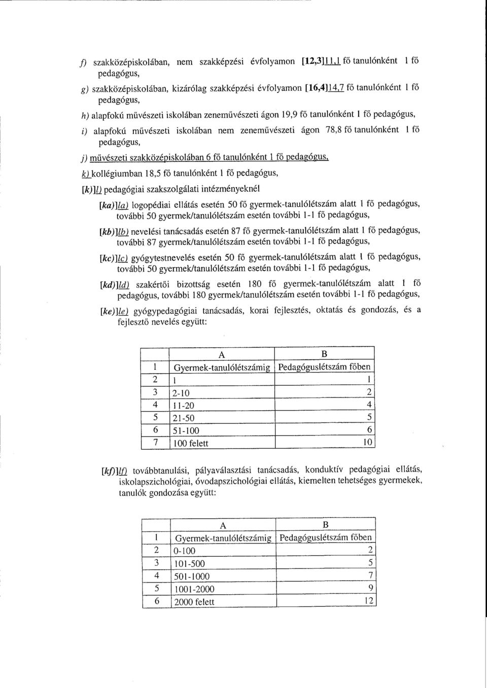 szakközépiskolában 6 fő tanulónként 1 fő pedagógus, k) kollégiumban 18,5 fő tanulónként 1 fő pedagógus, [k)]ü pedagógiai szakszolgálati intézményekné l [ka)]la) logopédiai ellátás esetén 50 fő