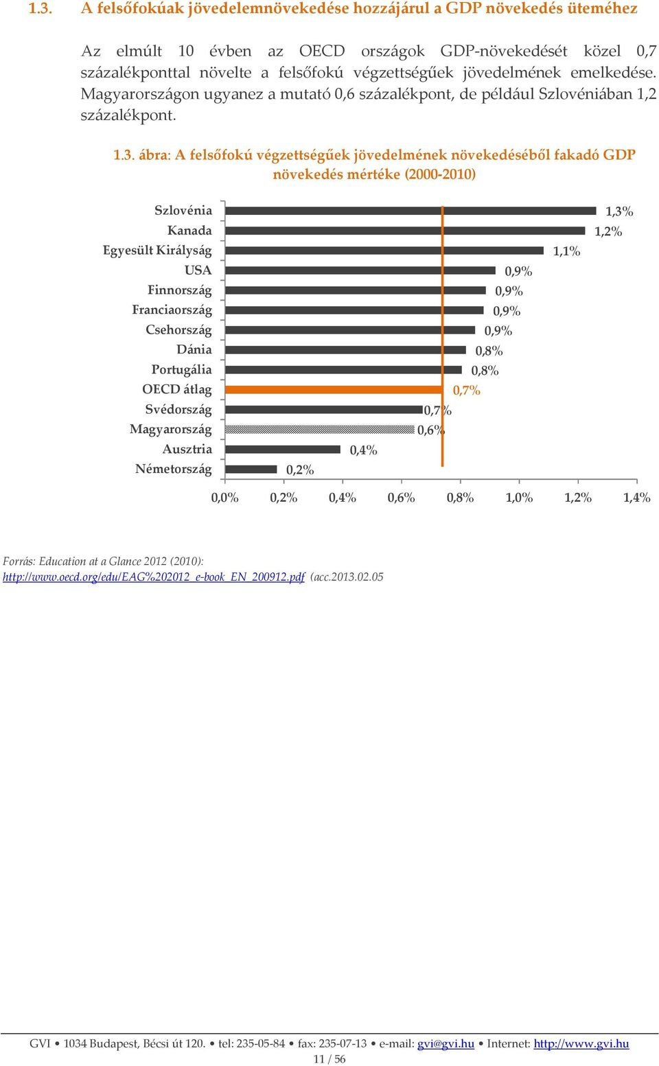 ábra: A felsőfokú végzettségűek jövedelmének növekedéséből fakadó GDP növekedés mértéke (2000-2010) Szlovénia Kanada Egyesült Királyság USA Finnország Franciaország Csehország Dánia Portugália OECD