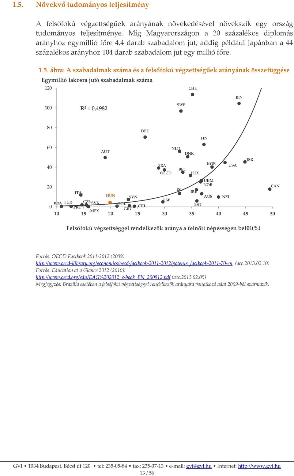 ábra: A szabadalmak száma és a felsőfokú végzettségűek arányának összefüggése Egymillió lakosra jutó szabadalmak száma 120 CHE JPN 100 R² = 0,4982 SWE 80 DEU FIN 60 NLD AUT DNK ISR 40 FRA KOR BEL USA