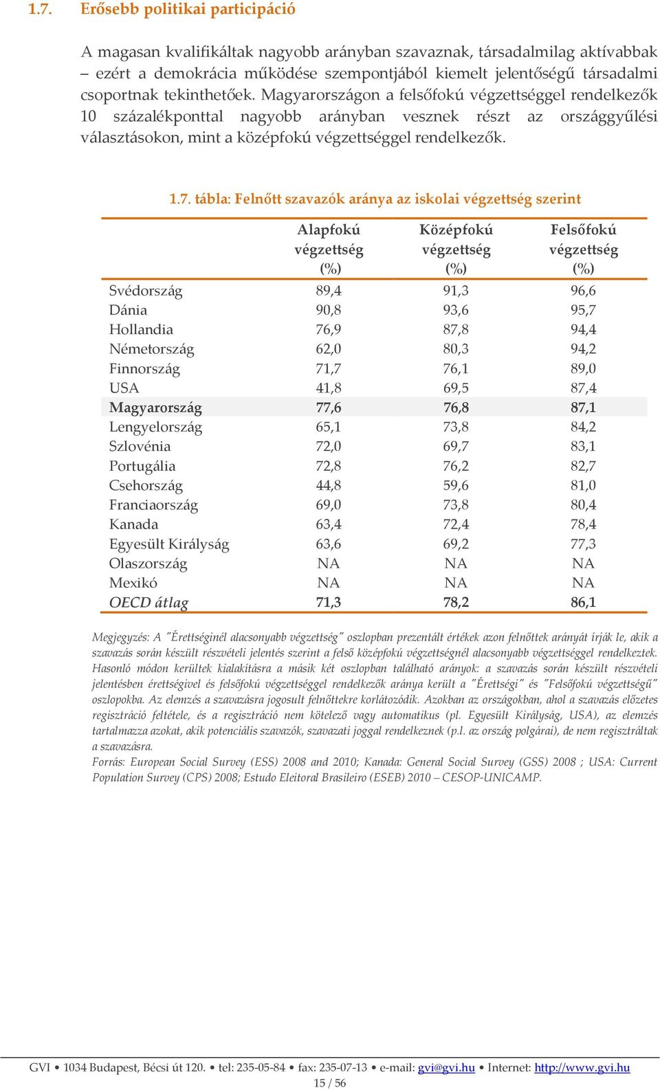 tábla: Felnőtt szavazók aránya az iskolai végzettség szerint Alapfokú végzettség (%) Középfokú végzettség (%) Felsőfokú végzettség (%) Svédország 89,4 91,3 96,6 Dánia 90,8 93,6 95,7 Hollandia 76,9