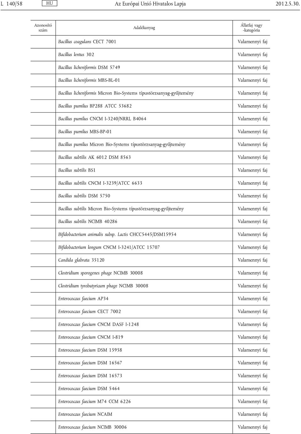 BP288 ATCC 53682 Bacillus pumilus CNCM I-3240/NRRL B4064 Bacillus pumilus MBS-BP-01 Bacillus pumilus Micron Bio-Systems típustörzsanyag-gyűjtemény Bacillus subtilis AK 6012 DSM 8563 Bacillus subtilis