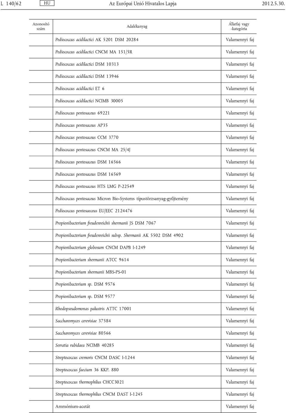 acidilactici NCIMB 30005 Pediococcus pentosaceus 69221 Pediococcus pentosaceus AP35 Pediococcus pentosaceus CCM 3770 Pediococcus pentosaceus CNCM MA 25/4J Pediococcus pentosaceus DSM 16566