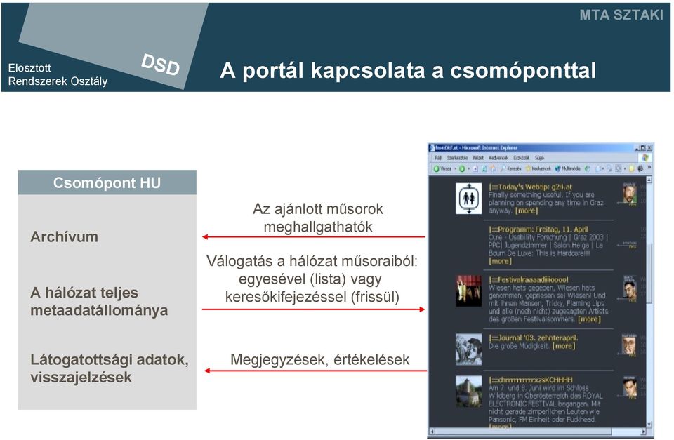 Válogatás a hálózat műsoraiból: egyesével (lista) vagy