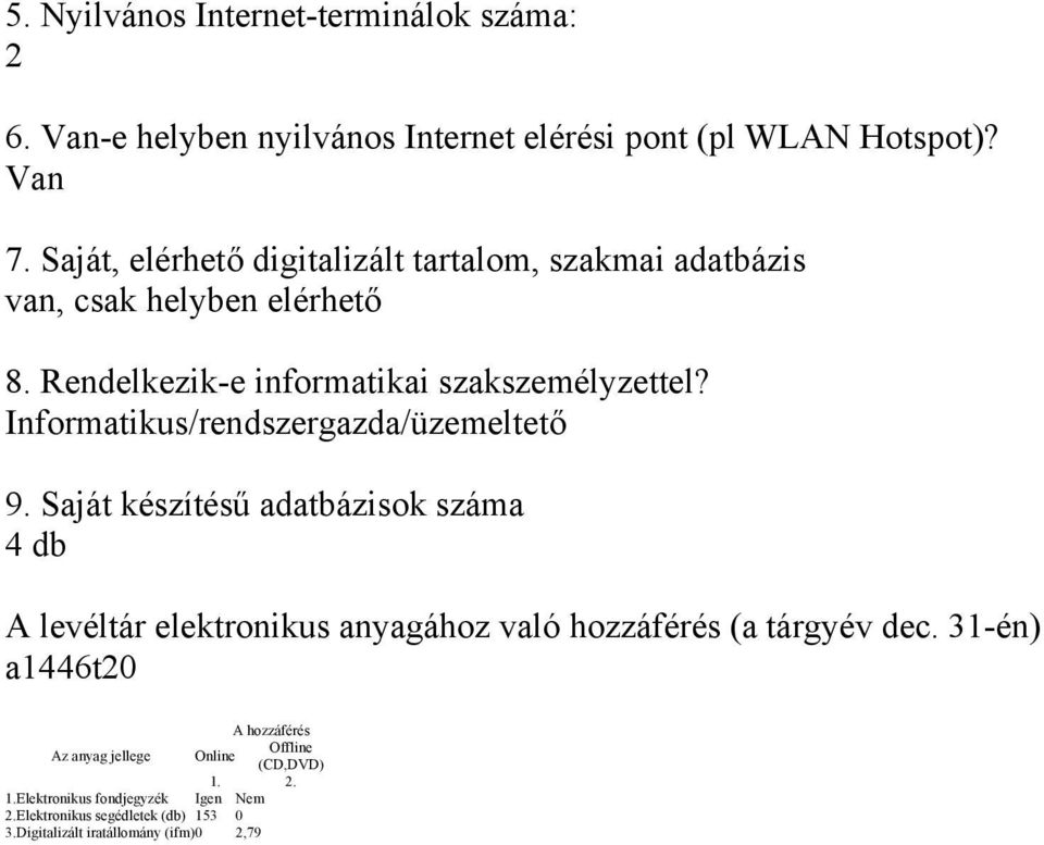 Informatikus/rendszergazda/üzemeltető 9. Saját készítésű adatbázisok száma 4 db A levéltár elektronikus anyagához való hozzáférés (a tárgyév dec.