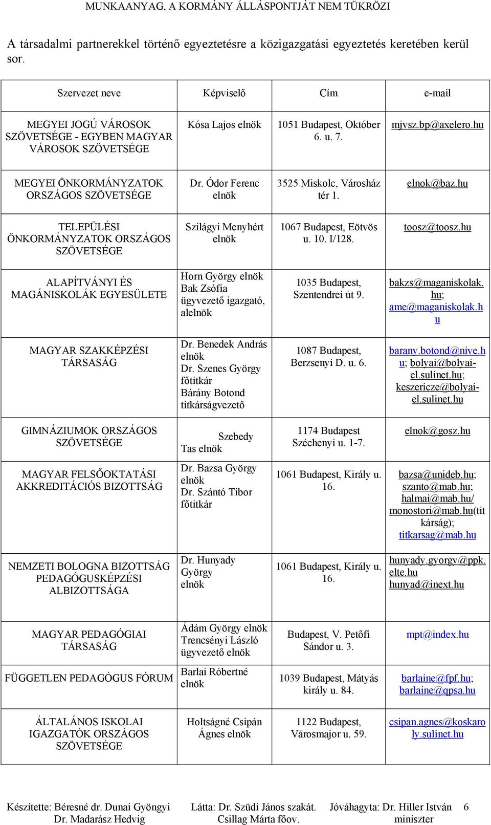 hu MEGYEI ÖNKORMÁNYZATOK ORSZÁGOS SZÖVETSÉGE Dr. Ódor Ferenc elnök 3525 Miskolc, Városház tér 1. elnok@baz.