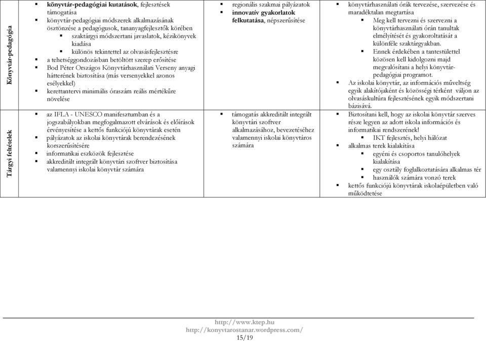 hátterének biztosítása (más versenyekkel azonos esélyekkel) kerettantervi minimális óraszám reális mértékűre növelése az IFLA - UNESCO manifesztumban és a jogszabályokban megfogalmazott elvárások és