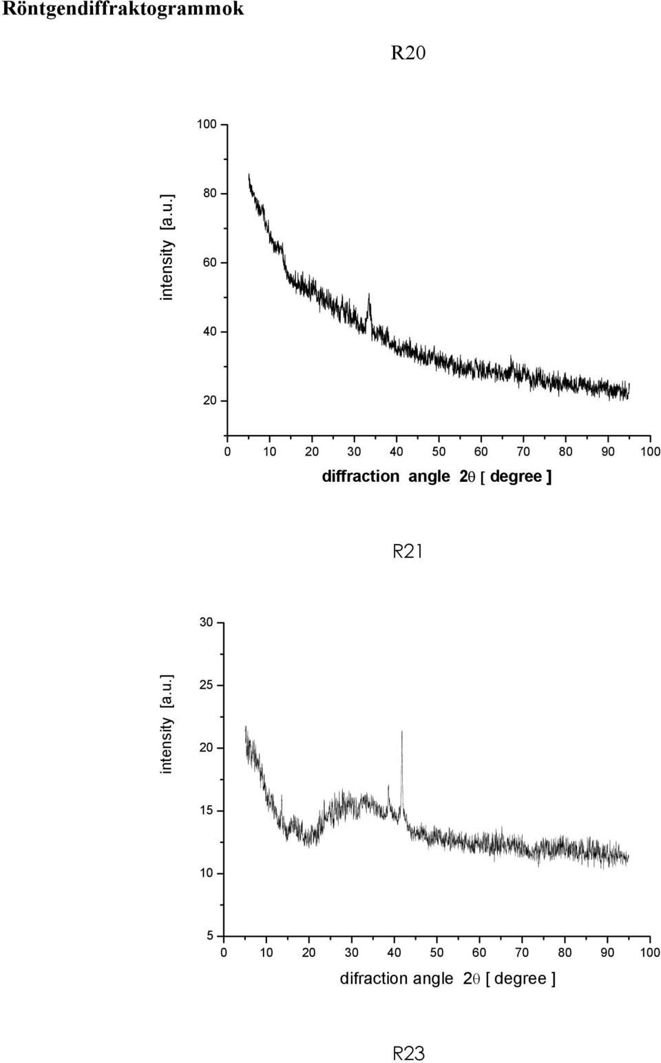 diffraction angle 2θ [ degree ] R21 30 intensity [a.u.