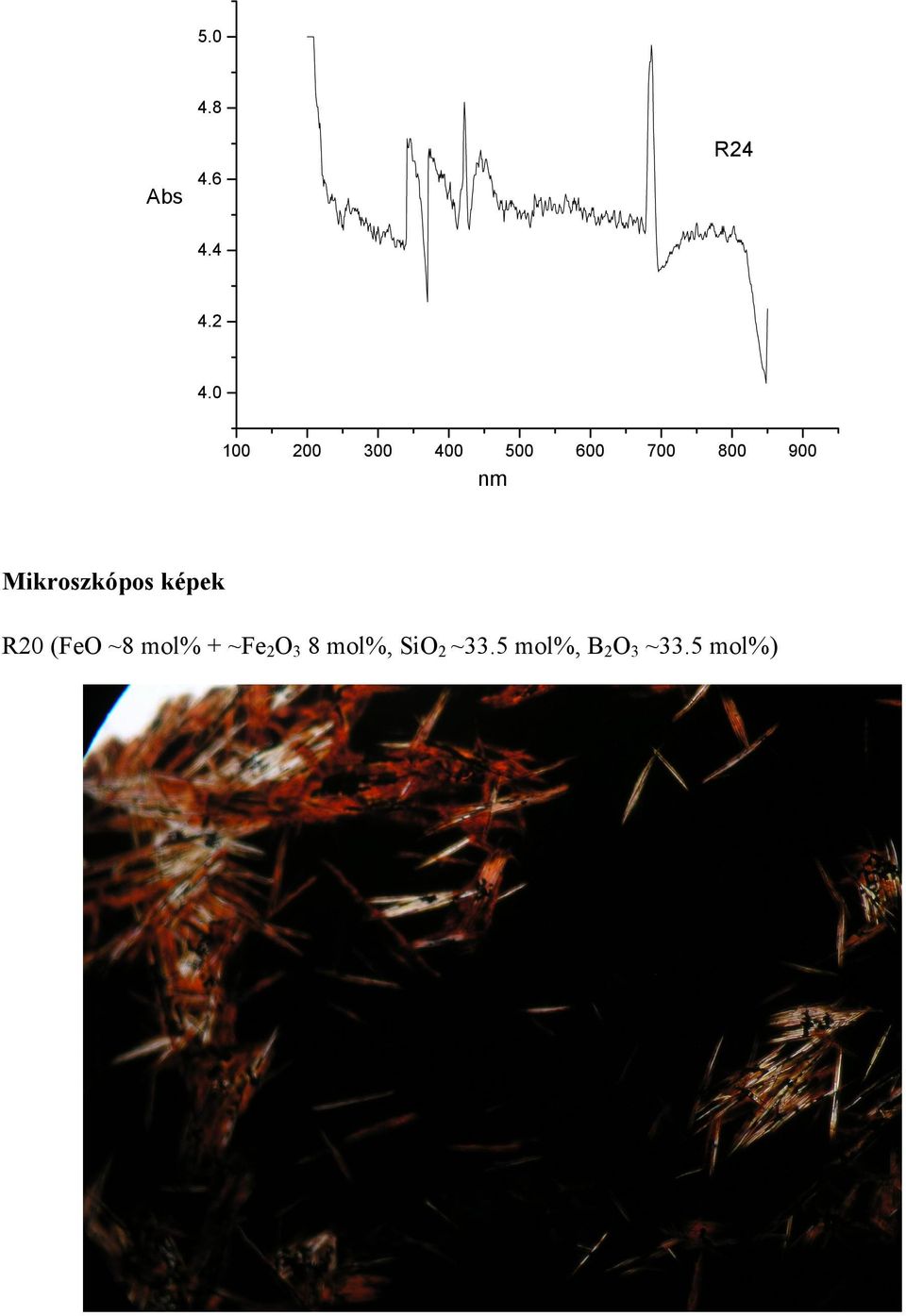 Mikroszkópos képek R20 (FeO ~8 mol% +