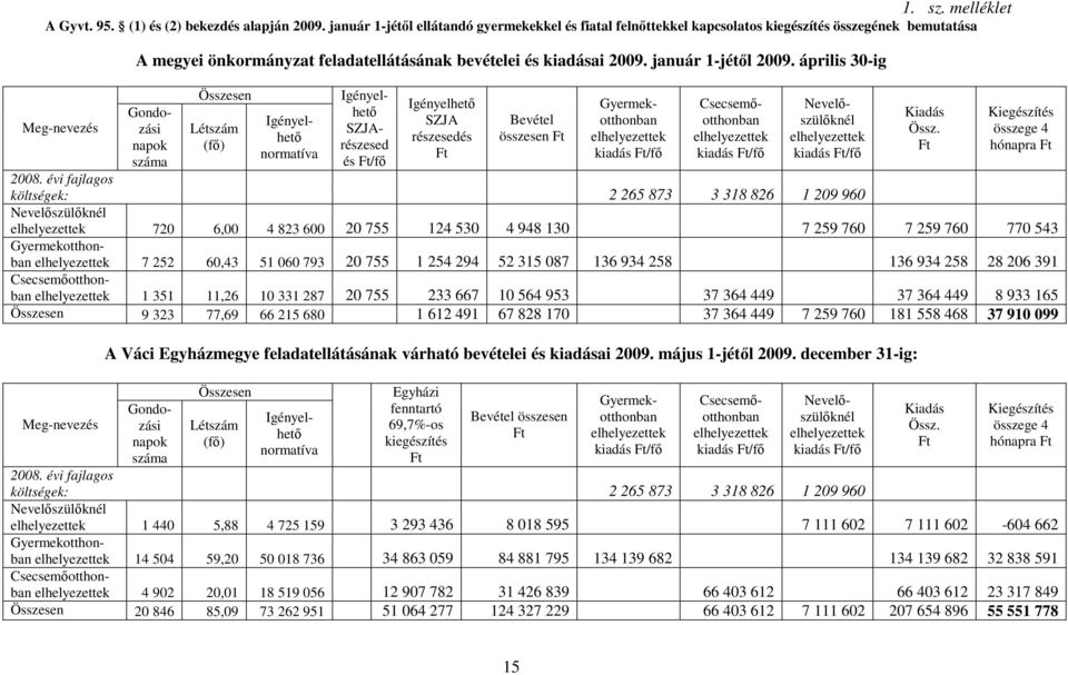 január 1-jétıl 2009.