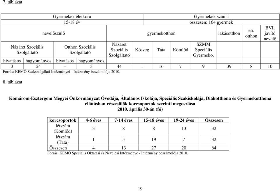 otthon hivatásos hagyományos hivatásos hagyományos 3 24-3 44 1 16 7 9 39 8 