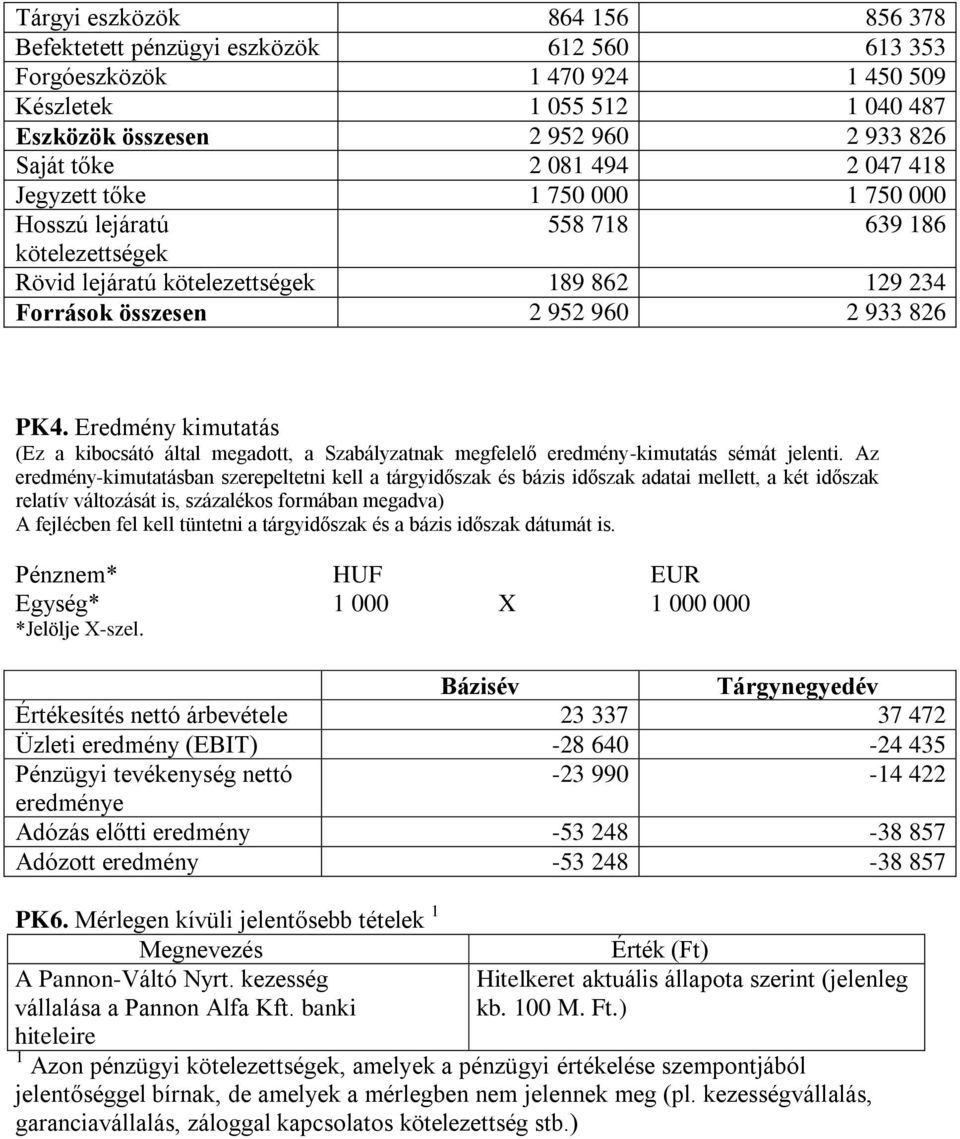 Eredmény kimutatás (Ez a kibocsátó által megadott, a Szabályzatnak megfelelő eredmény-kimutatás sémát jelenti.