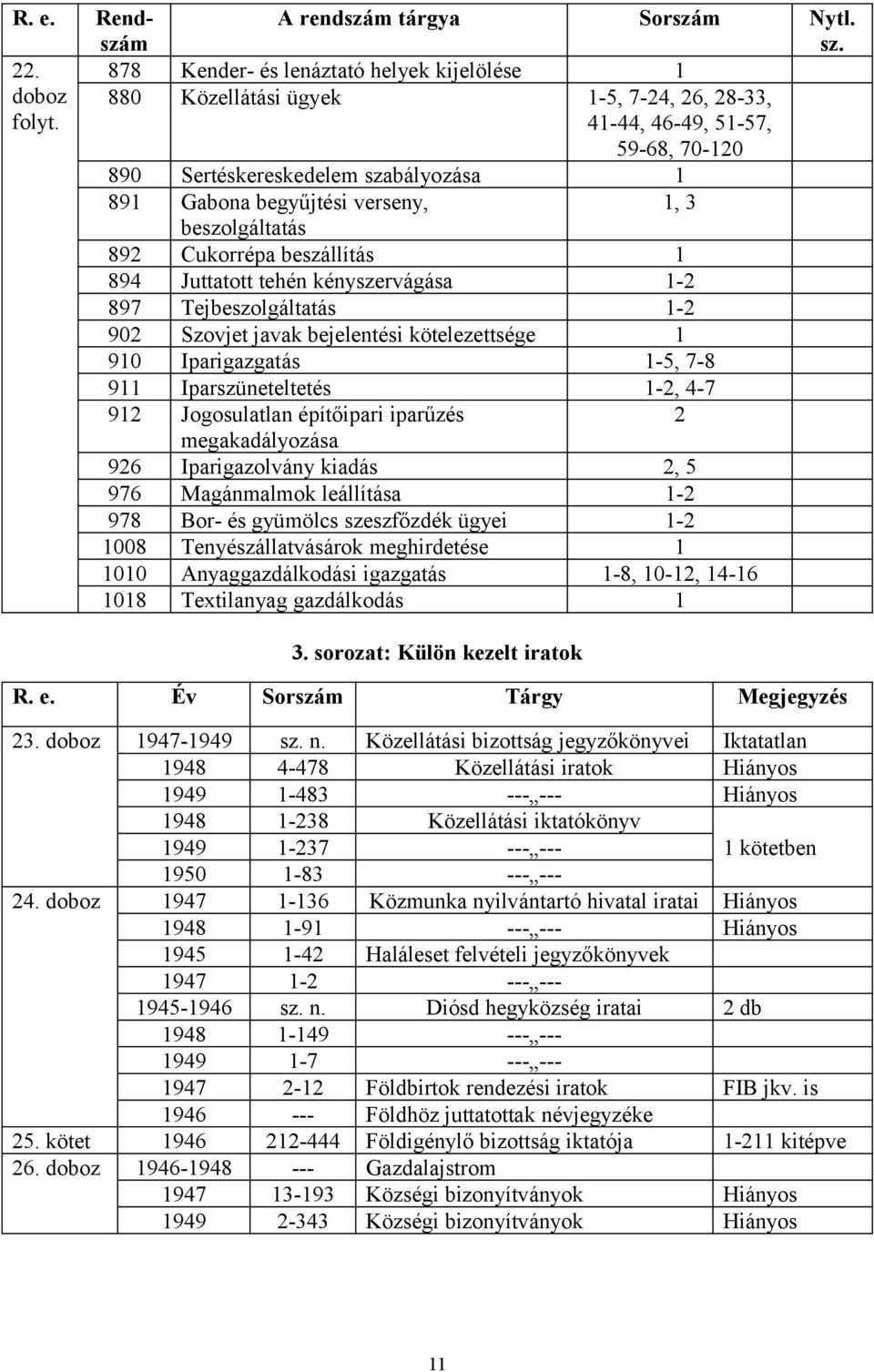 Juttatott tehén kényszervágása 1-2 897 Tejbeszolgáltatás 1-2 902 Szovjet javak bejelentési kötelezettsége 1 910 Iparigazgatás 1-5, 7-8 911 Iparszüneteltetés 1-2, 4-7 912 Jogosulatlan építőipari