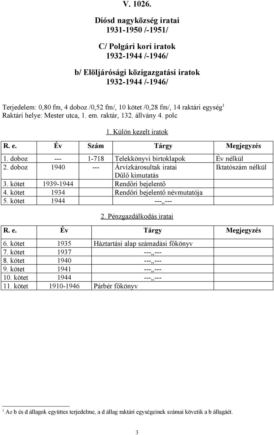 raktári egység 1 Raktári helye: Mester utca, 1. em. raktár, 132. állvány 4. polc 1. Külön kezelt iratok R. e. Év Szám Tárgy Megjegyzés 1. --- 1-718 Telekkönyvi birtoklapok Év nélkül 2.