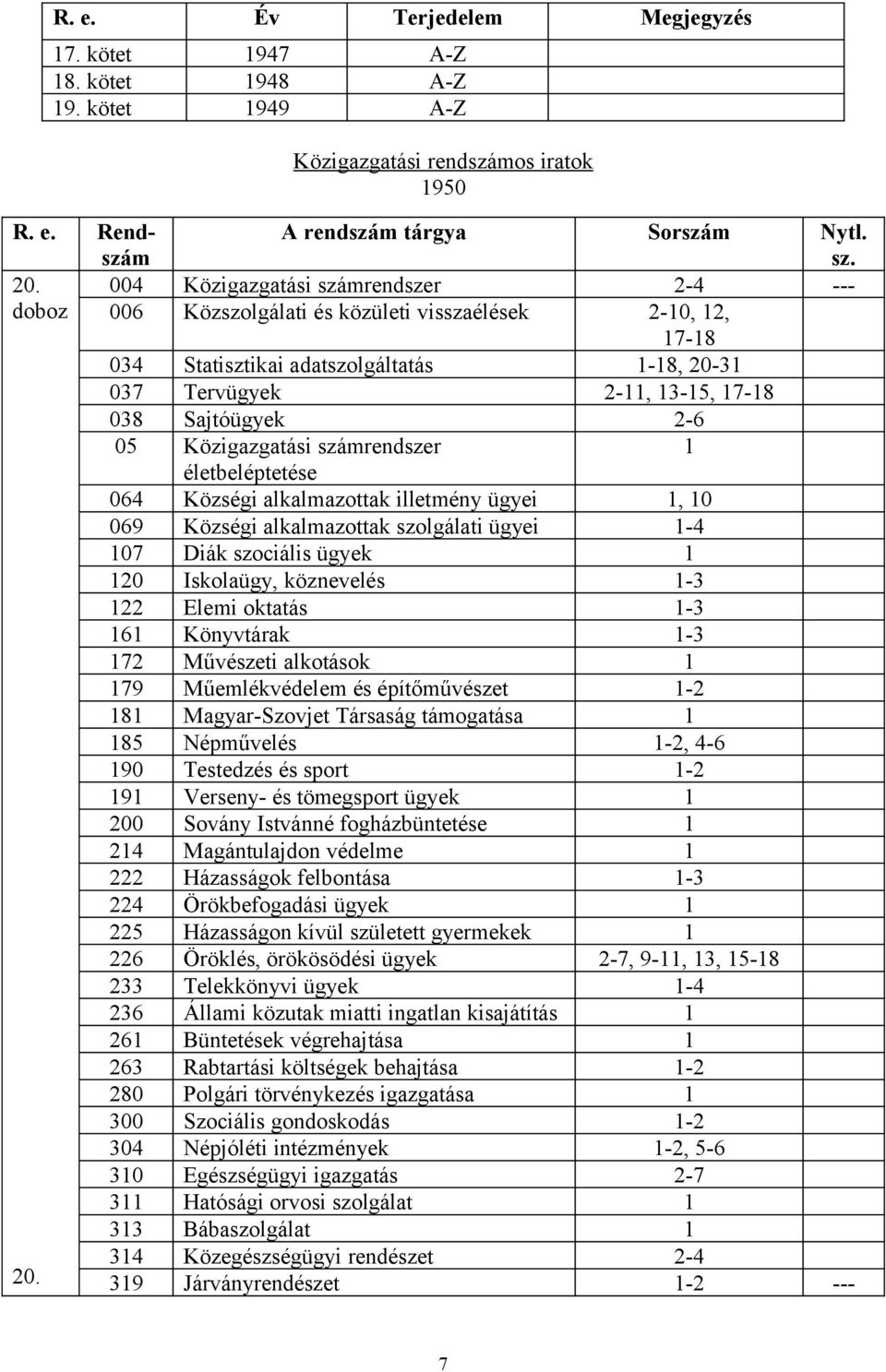 Közigazgatási számrendszer 1 életbeléptetése 064 Községi alkalmazottak illetmény ügyei 1, 10 069 Községi alkalmazottak szolgálati ügyei 1-4 107 Diák szociális ügyek 1 120 Iskolaügy, köznevelés 1-3