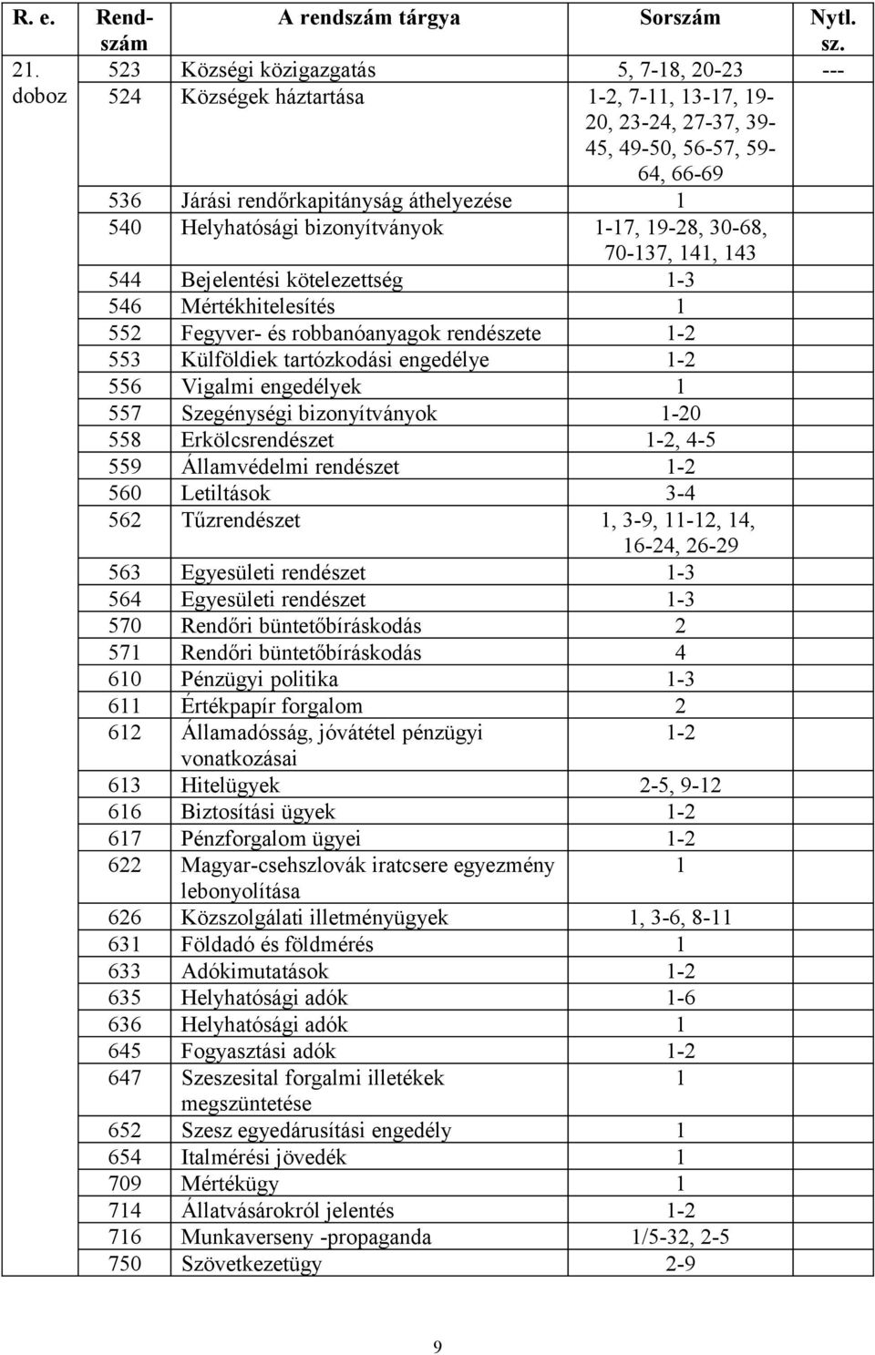 Helyhatósági bizonyítványok 1-17, 19-28, 30-68, 70-137, 141, 143 544 Bejelentési kötelezettség 1-3 546 Mértékhitelesítés 1 552 Fegyver- és robbanóanyagok rendészete 1-2 553 Külföldiek tartózkodási