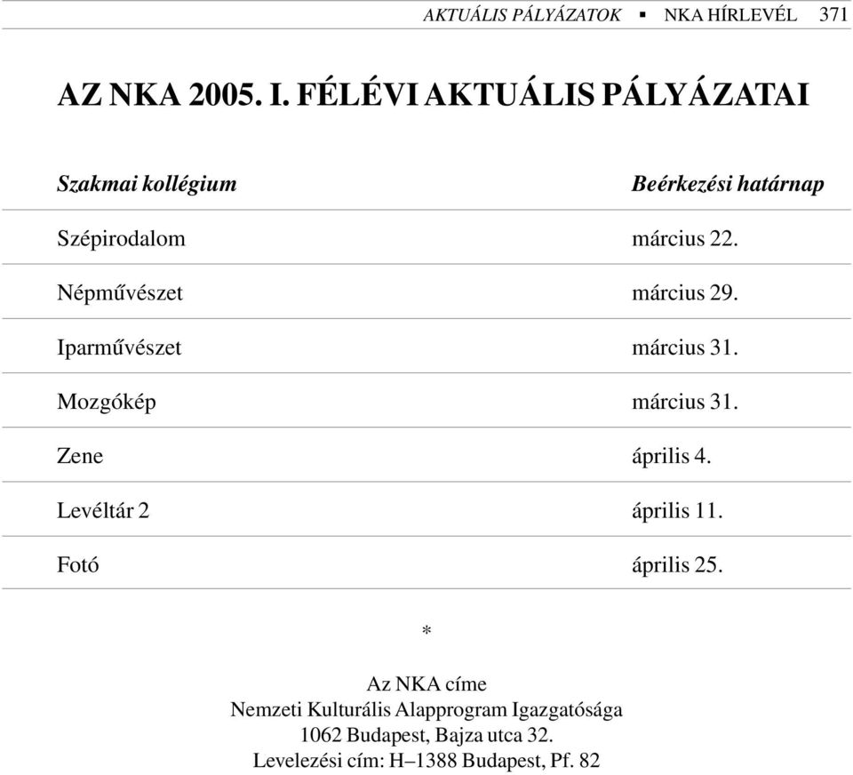 Népmûvészet március 29. Iparmûvészet március 31. Mozgókép március 31. Zene április 4.