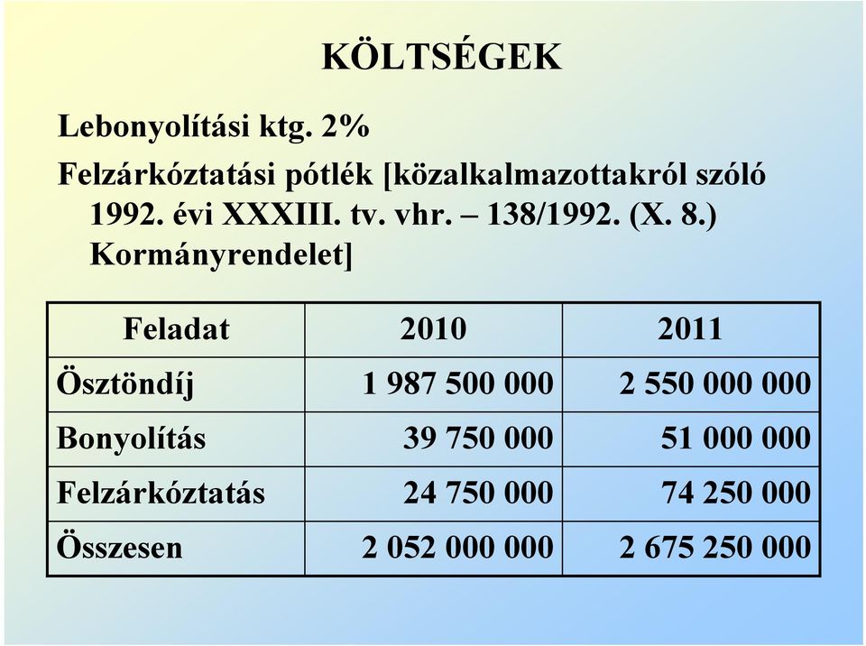 vhr. 138/1992. (X. 8.