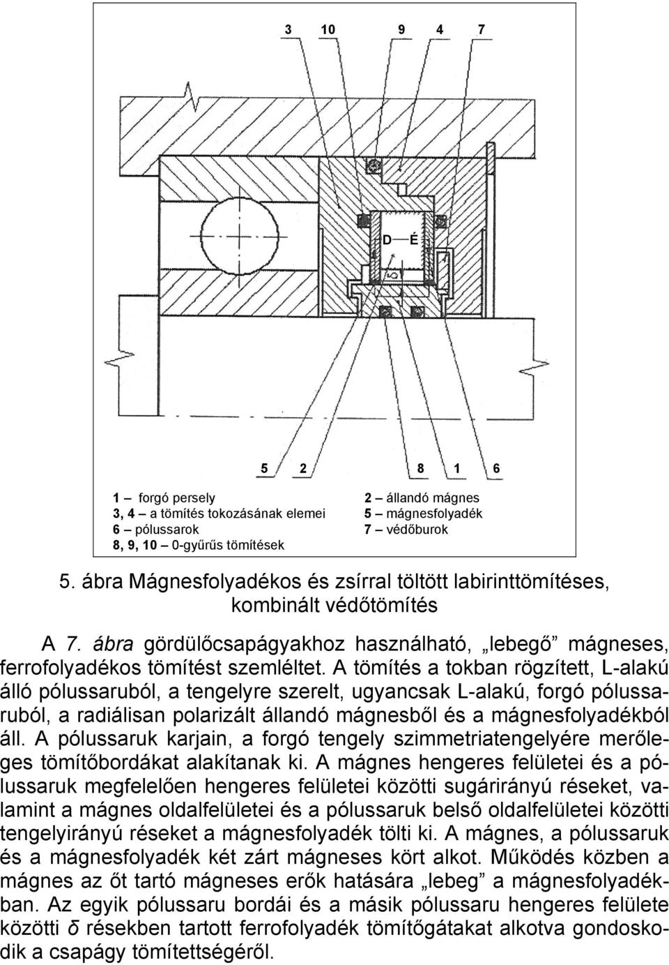 A tömítés a tokban rögzített, L-alakú álló pólussaruból, a tengelyre szerelt, ugyancsak L-alakú, forgó pólussaruból, a radiálisan polarizált állandó mágnesből és a mágnesfolyadékból áll.