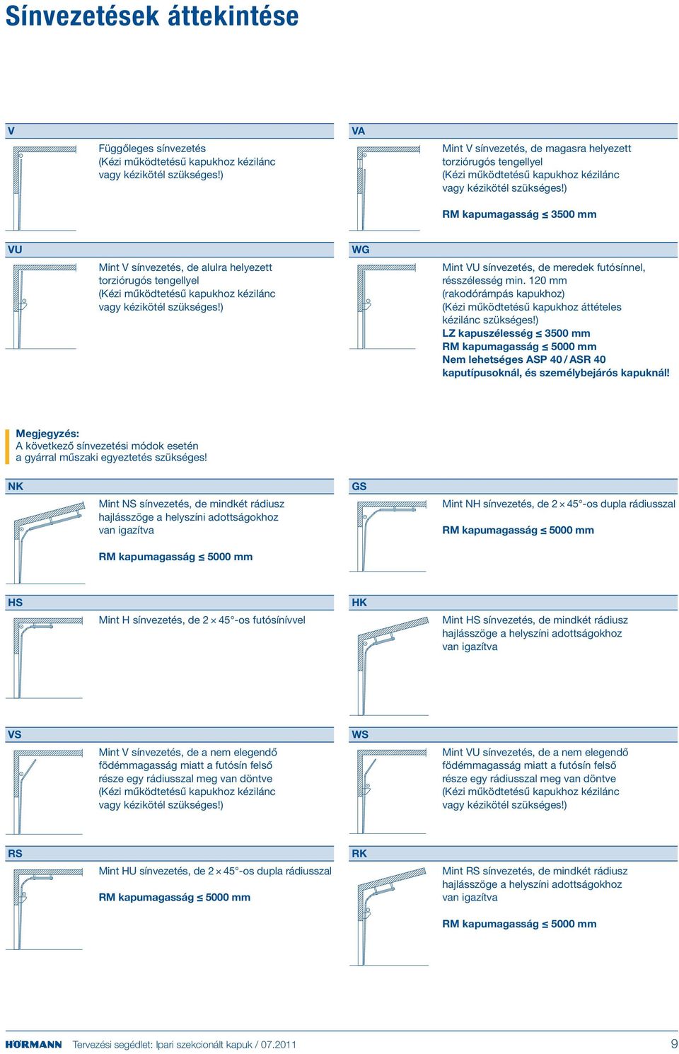 ) kapumagasság mm VU Mint V sínvezetés, de alulra helyezett torziórugós tengellyel (Kézi működtetésű kapukhoz kézilánc vagy kézikötél szükséges!