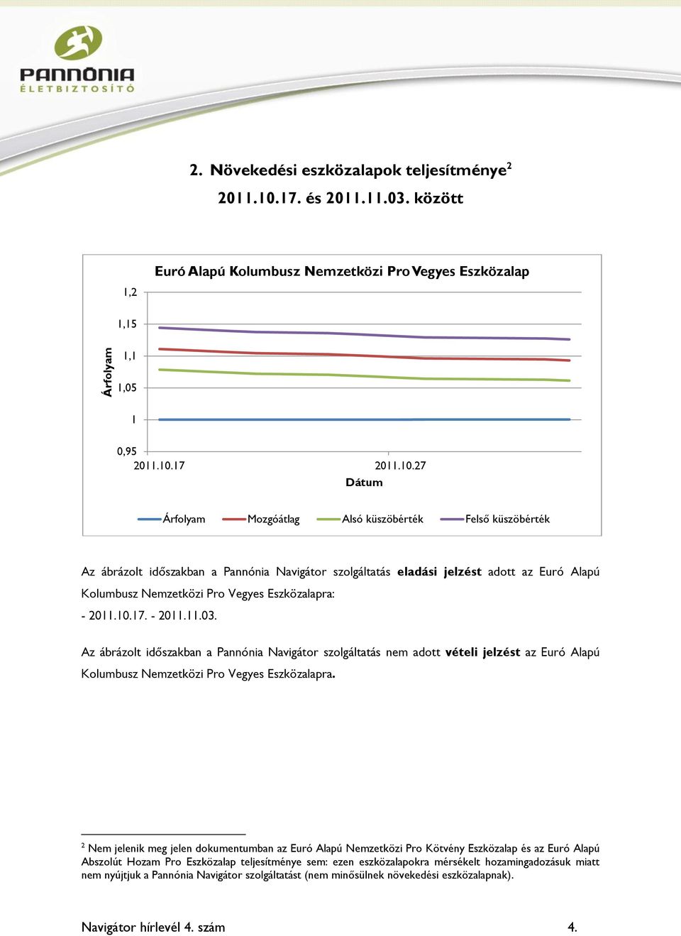 0.7. - 20..03. Kolumbusz Nemzetközi Pro Vegyes Eszközalapra.