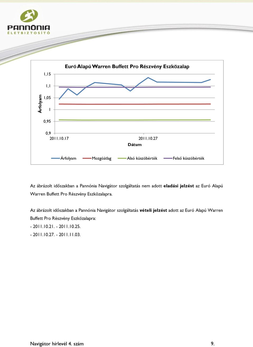 Euró Alapú Warren Buffett Pro Részvény Eszközalapra.