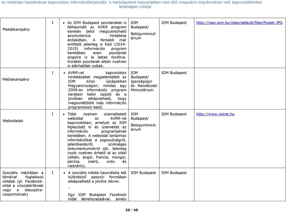 A fentebb már említett jelenleg is futó (2014-2015) információs program keretében ezen poszterek angolra is le lettek fordítva. Korábbi poszterek albán nyelven is elérhetőek voltak.