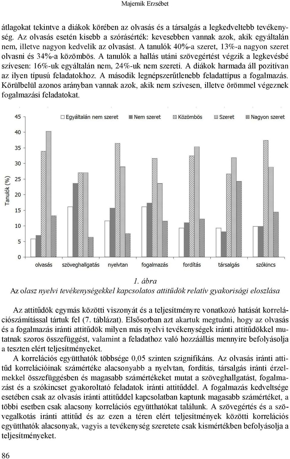 A tanulók a hallás utáni szövegértést végzik a legkevésbé szívesen: 16%-uk egyáltalán nem, 24%-uk nem szereti. A diákok harmada áll pozitívan az ilyen típusú feladatokhoz.