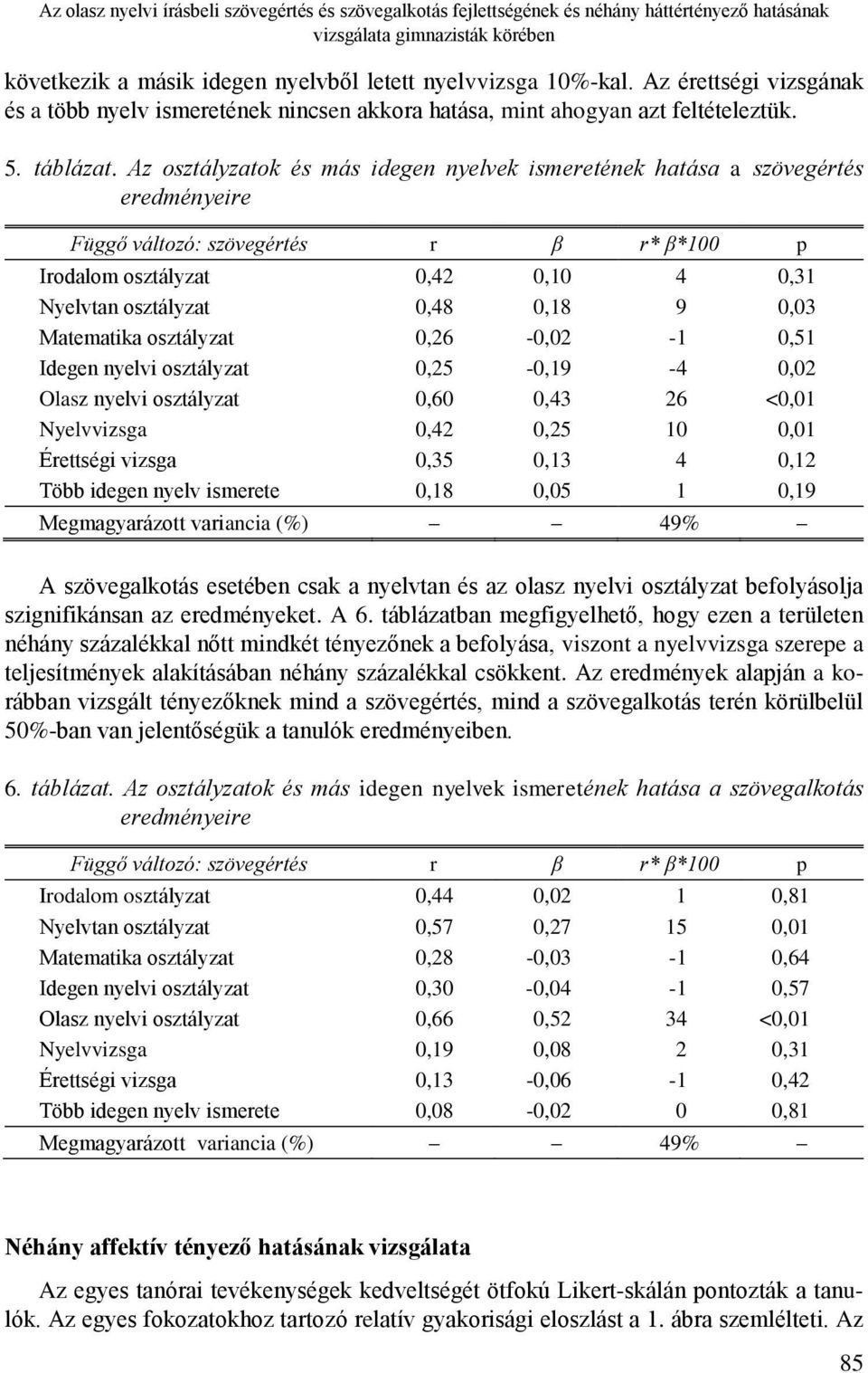 Az osztályzatok és más idegen nyelvek ismeretének hatása a szövegértés eredményeire Függő változó: szövegértés r β r* β*100 p Irodalom osztályzat 0,42 0,10 4 0,31 Nyelvtan osztályzat 0,48 0,18 9 0,03