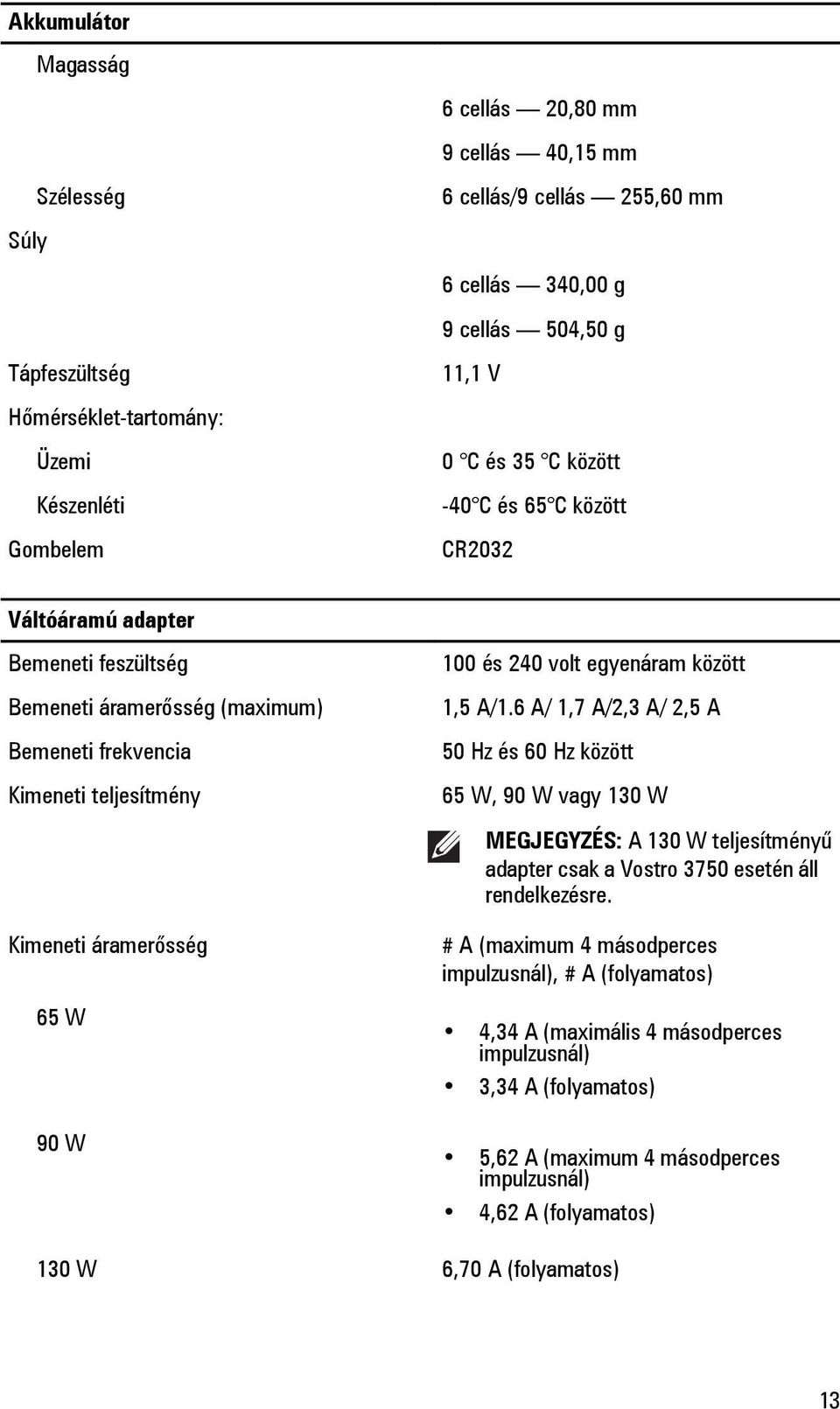 100 és 240 volt egyenáram között 1,5 A/1.6 A/ 1,7 A/2,3 A/ 2,5 A 50 Hz és 60 Hz között 65 W, 90 W vagy 130 W MEGJEGYZÉS: A 130 W teljesítményű adapter csak a Vostro 3750 esetén áll rendelkezésre.