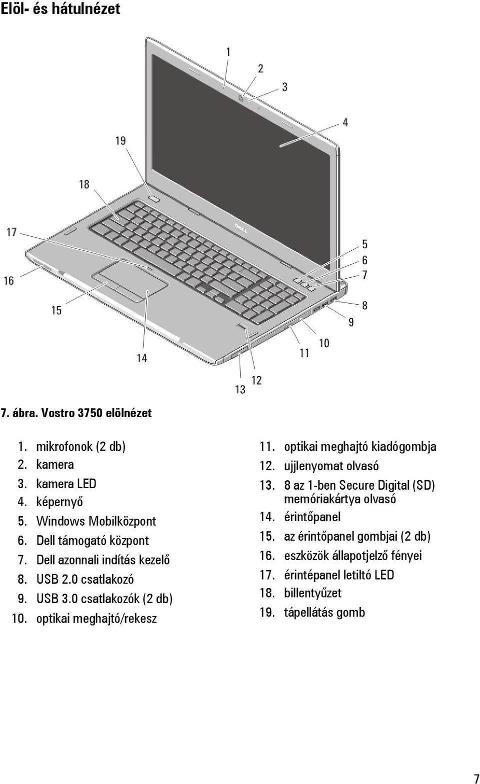 optikai meghajtó/rekesz 11. optikai meghajtó kiadógombja 12. ujjlenyomat olvasó 13.