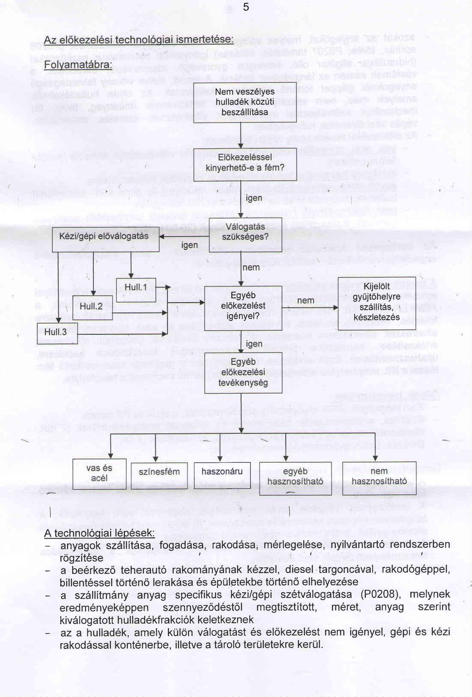 teherauto rakomanyanak k6zzel, diesel targonc6val, rakod6g6ppel, billent6ssel torteno lerak6sa 6s epulptekbe tdrten6 elhelyez6se - a sz6llitmany anyag specifikus kezilg6pi