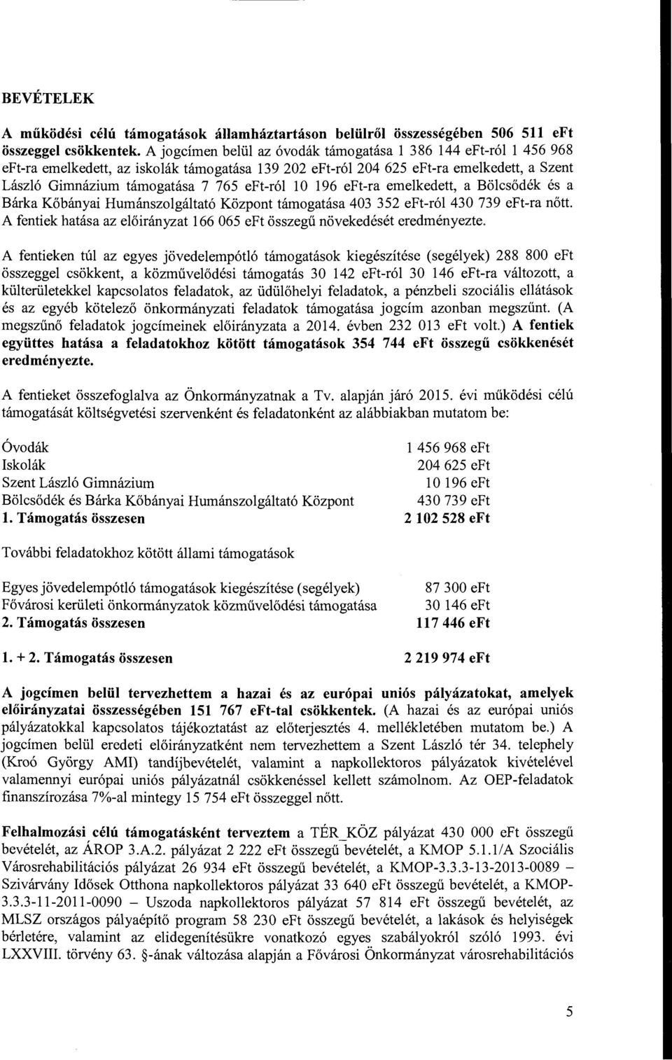 196 eft-ra emelkedett, a Bölcsődék és a Bárka Kőbányai Humánszlgáltató Közpnt támgatása 403 352 eft-ról 430 739 eft-ra nőtt. A fentiek hatása az 166 065 eft összegű növekedését eredményezte.