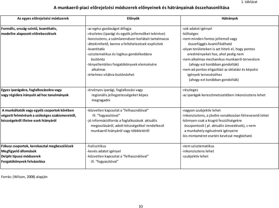 és egyéb jellemzőket tekintve) -költséges -konzisztens, a számlarendszer korlátait tartalmazza -nem minden fontos jellemző vagy -áttekinthető, benne a feltételezések explicitek összefüggés