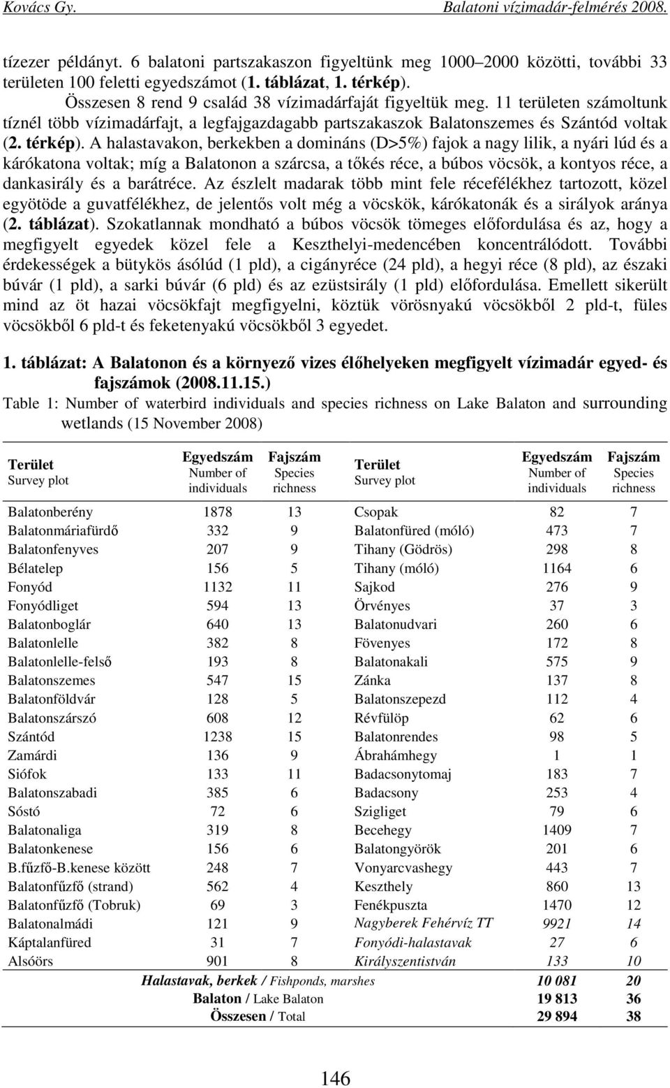 A halastavakon, berkekben a domináns (D>5%) fajok a nagy lilik, a nyári lúd és a kárókatona voltak; míg a Balatonon a szárcsa, a tőkés réce, a búbos vöcsök, a kontyos réce, a dankasirály és a