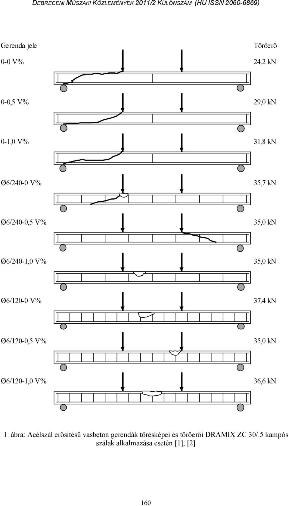 35,0 kn Ø6/120-1, 36,6 kn 1.