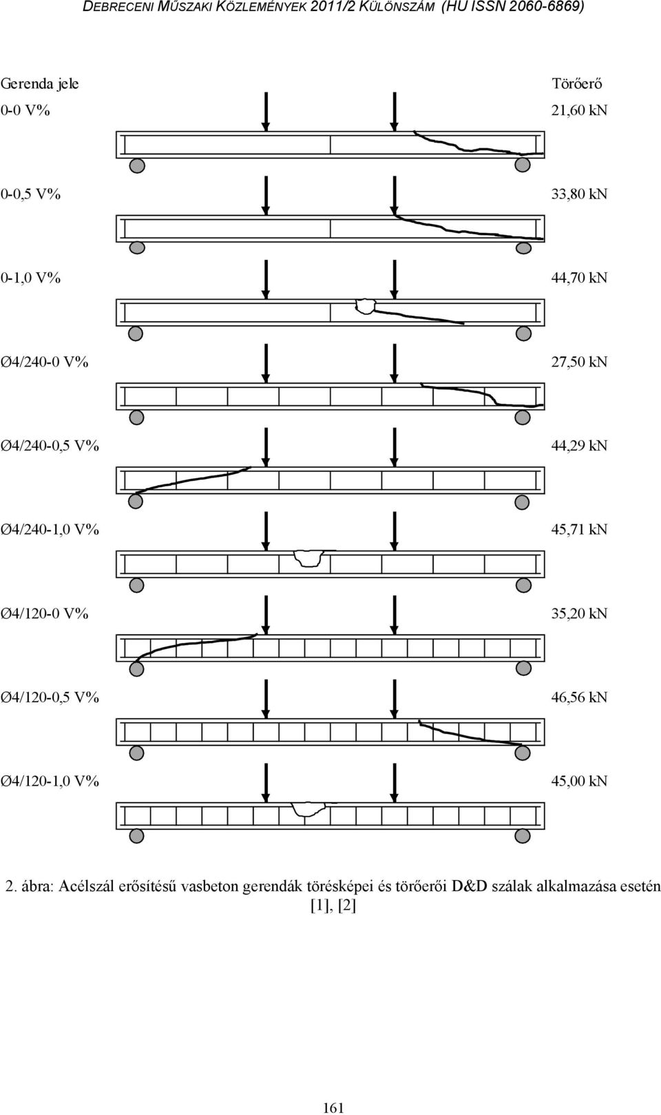 kn Ø4/120-0,5 V% 46,56 kn Ø4/120-1, 45,00 kn 2.